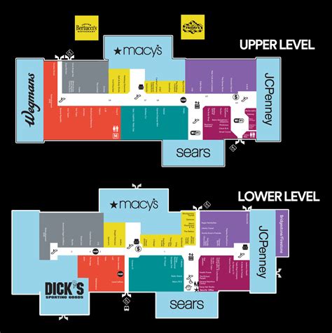 Wegmans (and other modern supermarkets) in malls - Retail Watchers