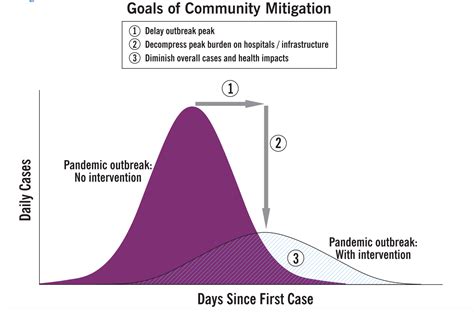 Americans Act To Flatten the Coronavirus Epidemic Curve – Reason.com