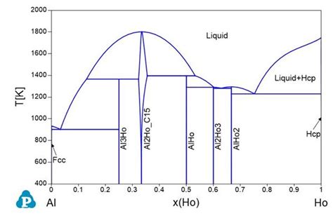 Al Co Phase Diagram