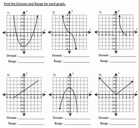 Domain and Range Practice Worksheet Awesome Mr Suominen S Math Homepage ...