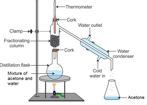 Can expert's make a experiment of a fractional distillation ??? - 03wybxee