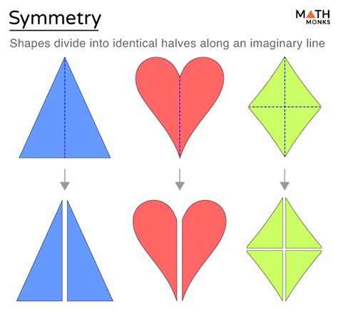 Symmetry - Definition, Types, Examples, and Diagrams