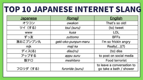 52+ Japanese English Meme Words