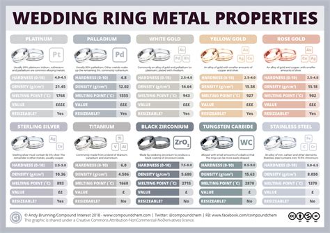 Tungsten Carbide Hardness vs Durability | Metal Comparison - Tungsten ...