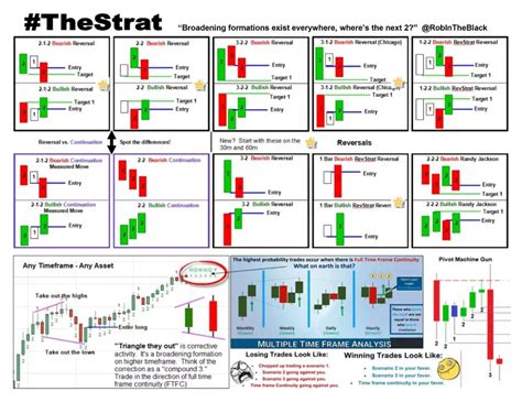 Continuation Candlestick Patterns Cheat Sheet