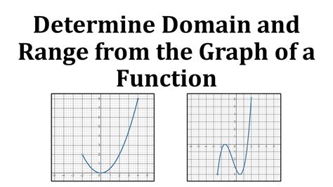 How To Write Domain And Range Of A