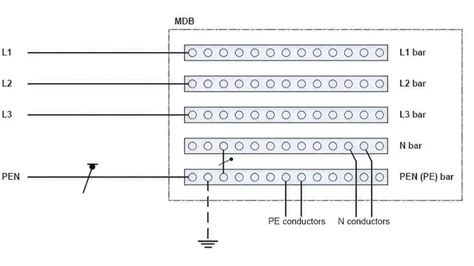 What Is a PEN Conductor? Meaning, Examples & Requirements - Asutpp