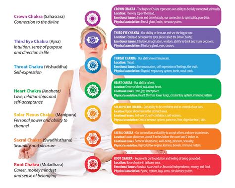 How to Energize Your Chakras