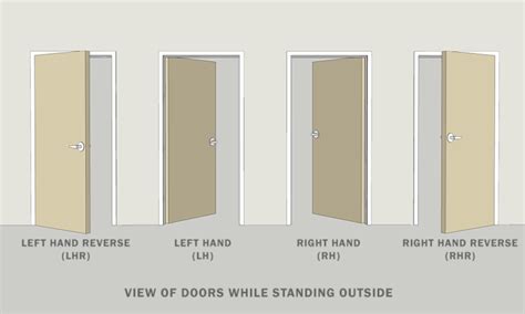 Door Handing Guide - Archtoolbox