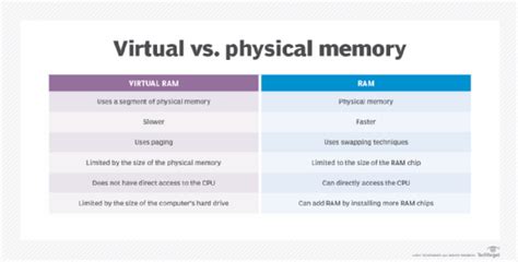 What is Virtual Memory?