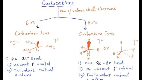 Carbocations: Carbenium and Carbonium ions, their structure, formation ...