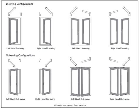 How to choose Door Handing/Swing ? | US DOOR & MORE INC Help Center