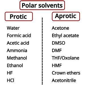 Protic vs Aprotic Solvents (with Examples) - PSIBERG