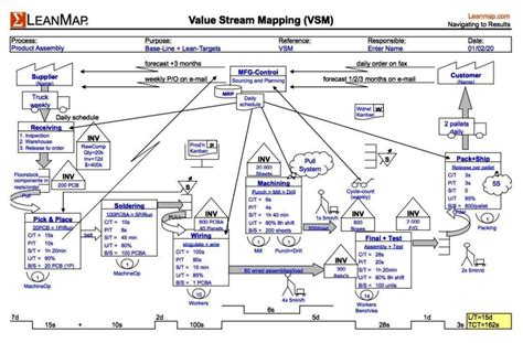 Value Stream Mapping Template Excel Free Download