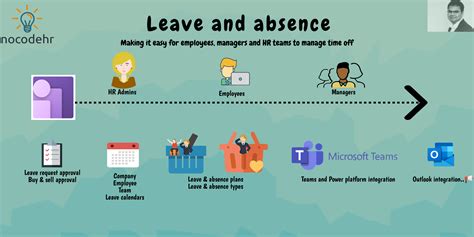 D365HR Leave and absence - Welcome to nocodehr!