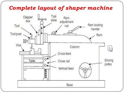 Lecture 6 shaping and planing