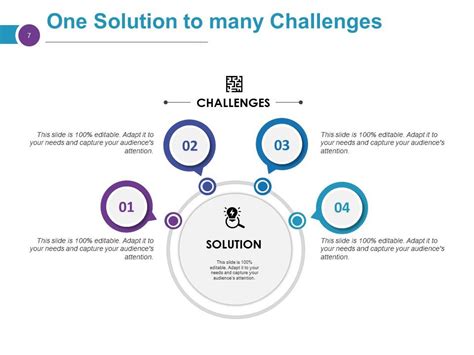 Challenges And Solutions Powerpoint Presentation Slides | Presentation ...