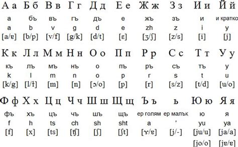 how to write cyrillic