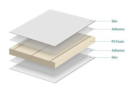 PU Foam Sandwich Panels