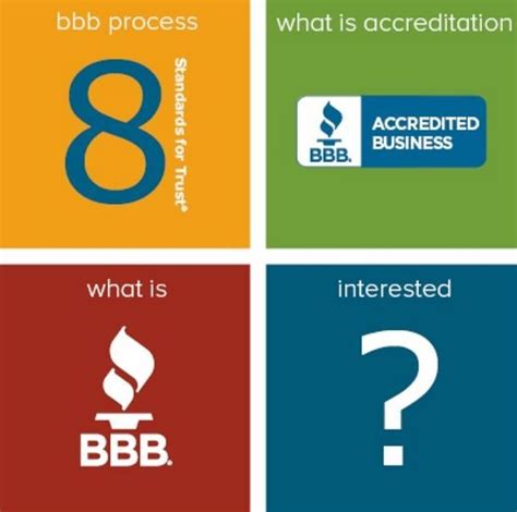 Learn about BBB Accreditation, what it means to be a BBB Accredited ...