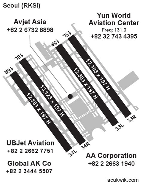 RKSI/Incheon International General Airport Information