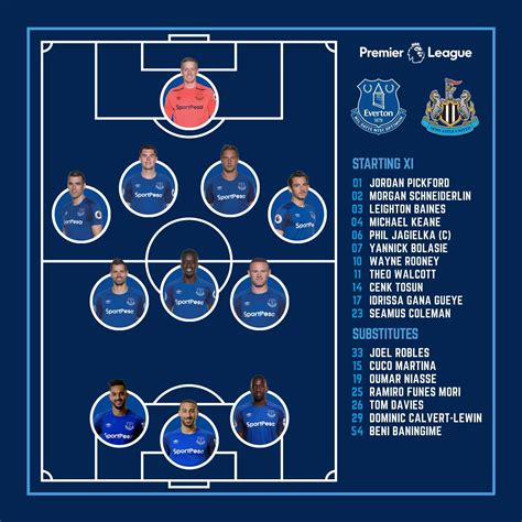 Lineup : Everton