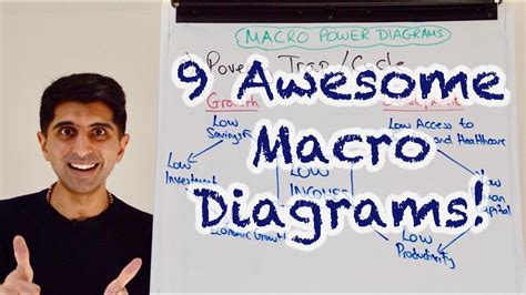 9 Awesome Macro Diagrams For Paper 2!!! - YouTube