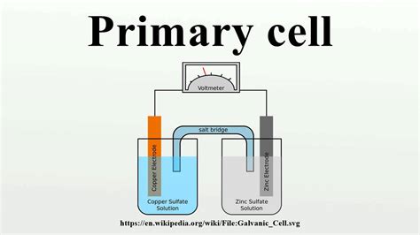 Production of Continuous Charges – Types of Cells – Primary cell and ...