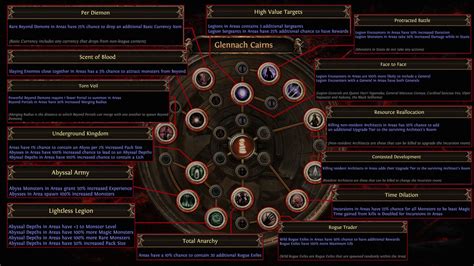 PoE New Atlas Passive Tree Guide - poecurrencybuy.com