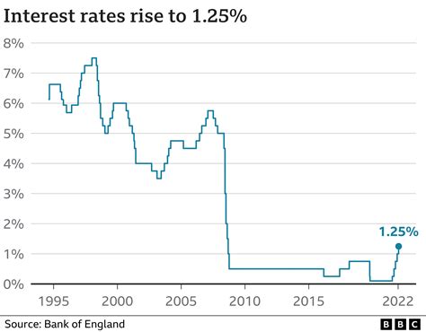 Bank of England base rate - KeffKavanna