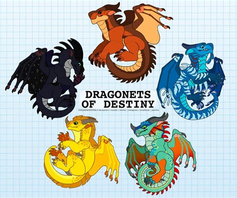 Wings Of Fire Dragonets Of Destiny How To Draw