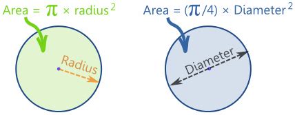 How To Find The Perimeter Of A Circle Using The Diameter