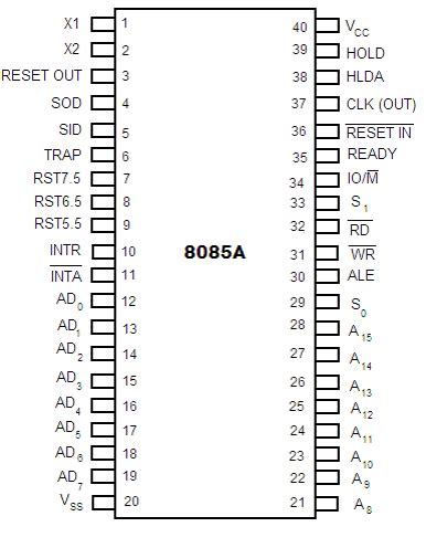 Pin Diagram and Pin description of 8085 Microprocessor