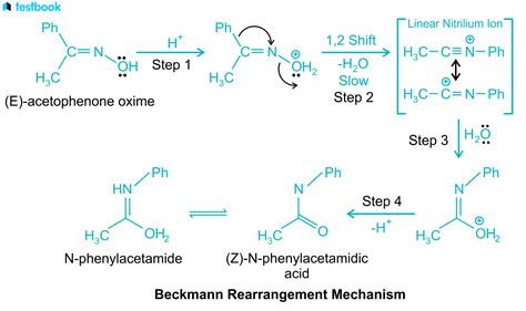 Beckmann rearrangement: Know Definition, Mechanism & Reactions