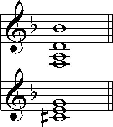 Harmony Music Notes