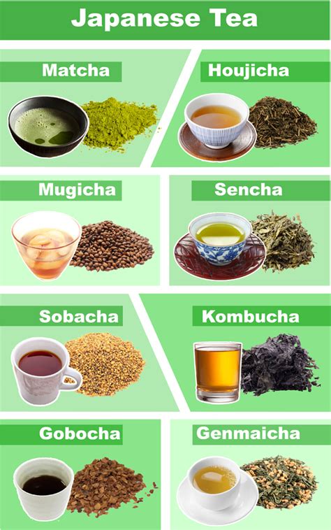 Types of Japanese Tea: Matcha, Sencha, Genmaicha & More | Let's ...