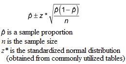 Confidence Interval | Meaning, Formula & Examples - Lesson | Study.com