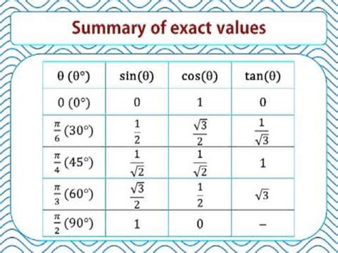 Ba Degree: Tan 45 Degrees