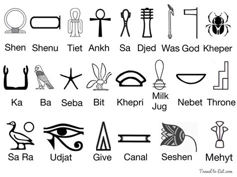 List of Egyptian Hieroglyphics