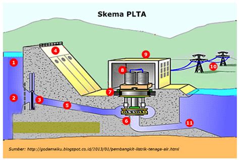 Proposal Pembangkit Listrik Tenaga Air Laut Animasi - IMAGESEE