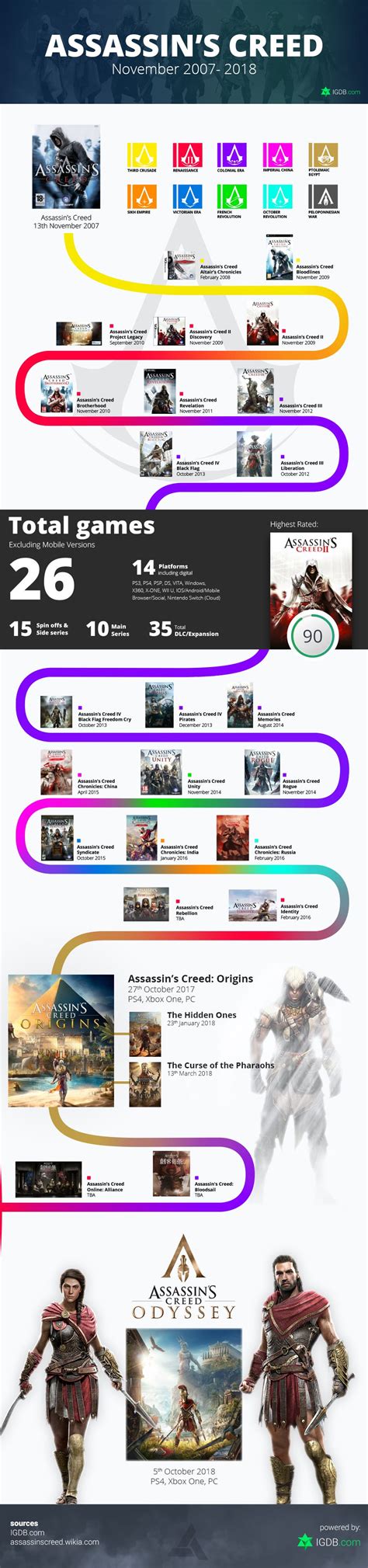 The Complete Assassin's Creed Timeline Explained EdrawMax, 55% OFF