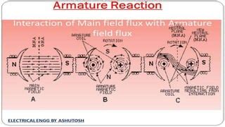 Dc machine working principle | PPT