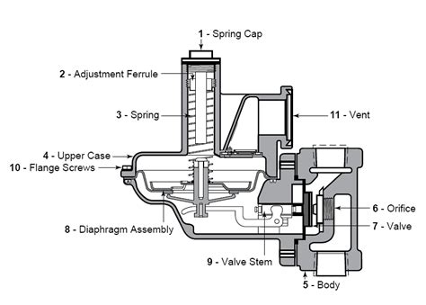 Sensus Model 496 Gas Pressure Regulator