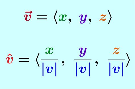 Unit Vectors - Examples and Practice Problems - Neurochispas