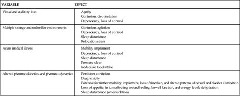 Gerontologic Assessment | Nurse Key