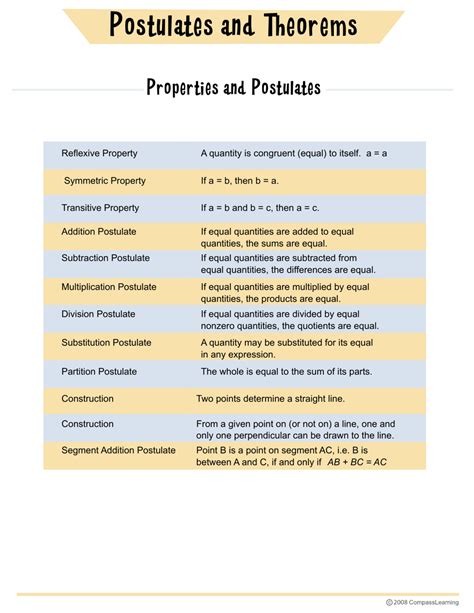 Geometry Postulates and Theorems Cheat Sheet Download Printable PDF ...