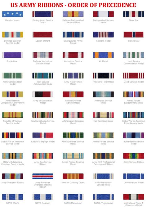 USAF AIR FORCE ARMY NAVY MARINES Military Ribbons Chart