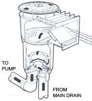 Hayward Skimmer Parts Diagram