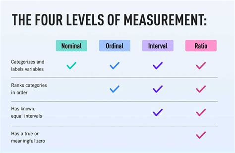 What Is the Level of Measurement for Happiness Level