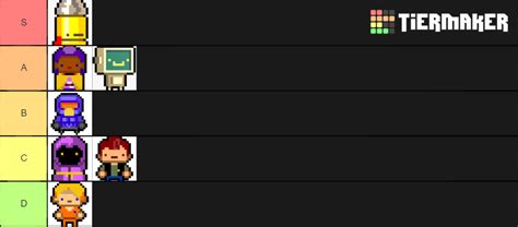 Enter the Gungeon Characters Tier List (Community Rankings) - TierMaker